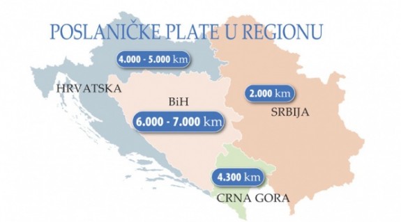 Plate-poslanika