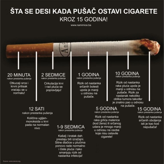 Kada-pusac-ostavi-cigarete