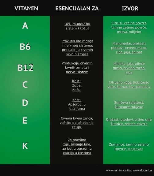 vitamini-infografika-namirnice-ba