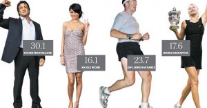 bmi