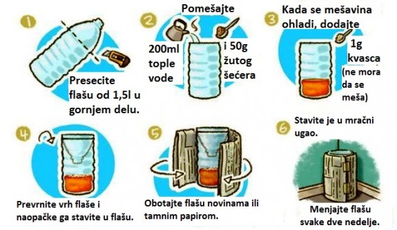 zamka za komarce