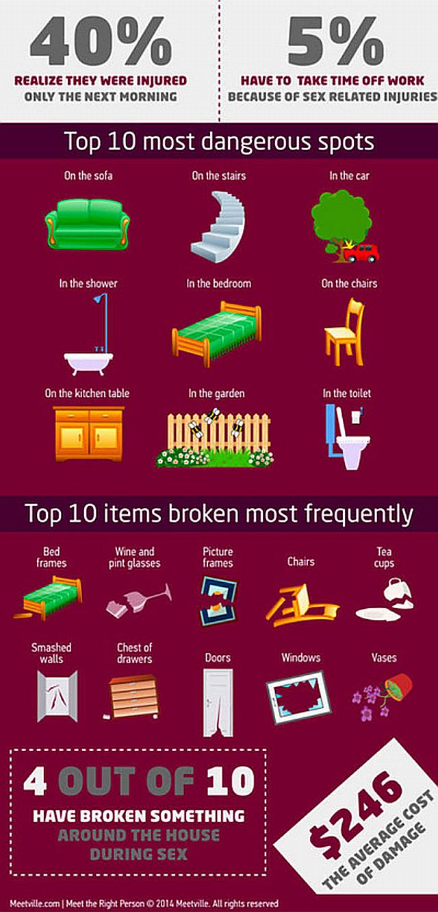 Broken items. Break something. Break items.
