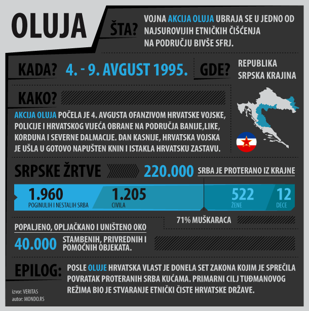 oluja3