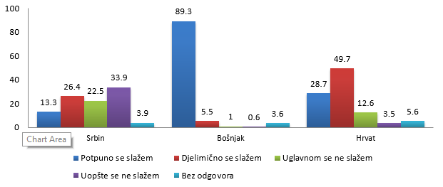 istraživanje 1