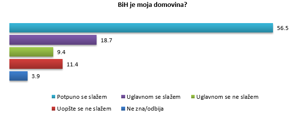 istraživanje