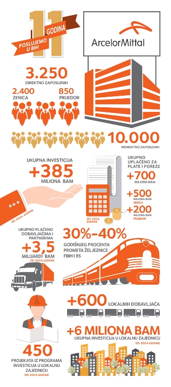 ArcelorMittal-11years_infographic