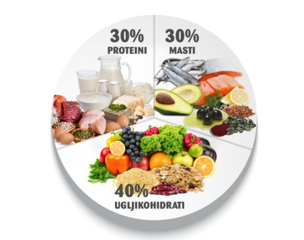 protein