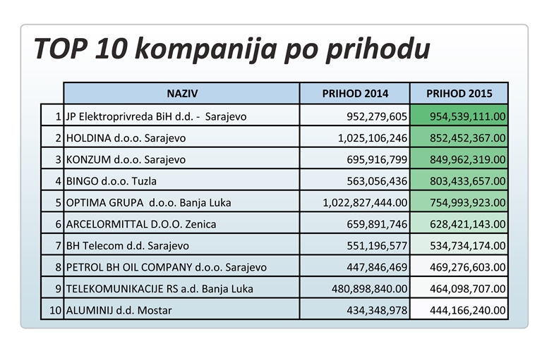 top10