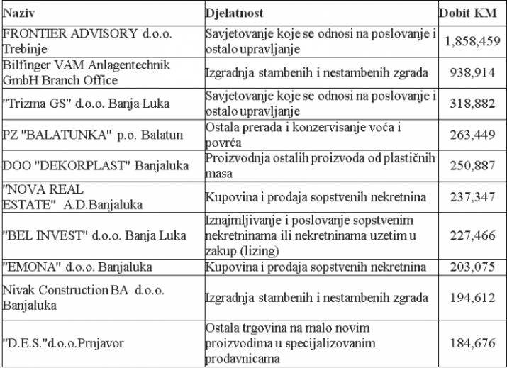 preduzeca-bez-radnika-1-768x557