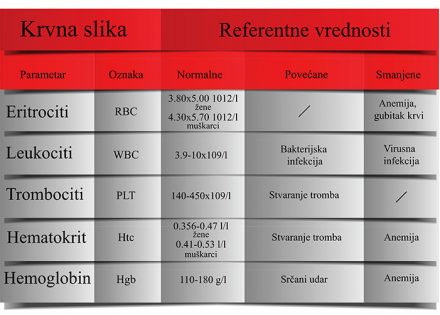 pretrage