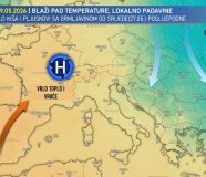 Prognoza
