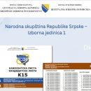 izbori